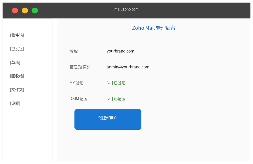 Zoho Mail 配置界面